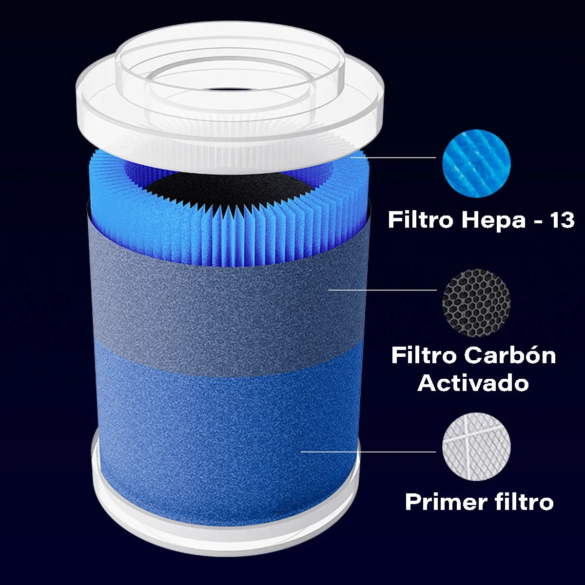 AirePure™ – Mini Purificador de Aire Portátil HEPA 13