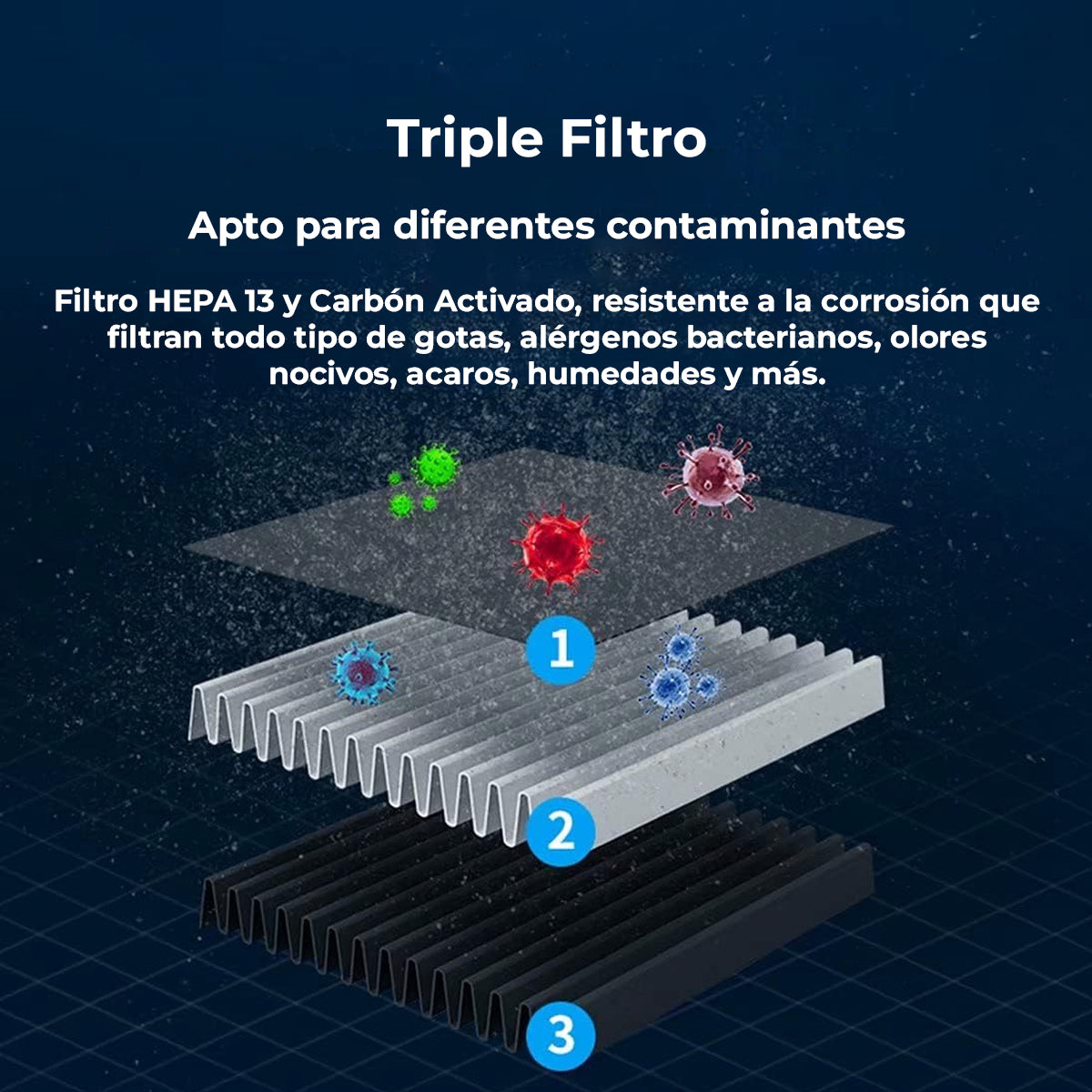 AirePure™ – Mini Purificador de Aire Portátil HEPA 13